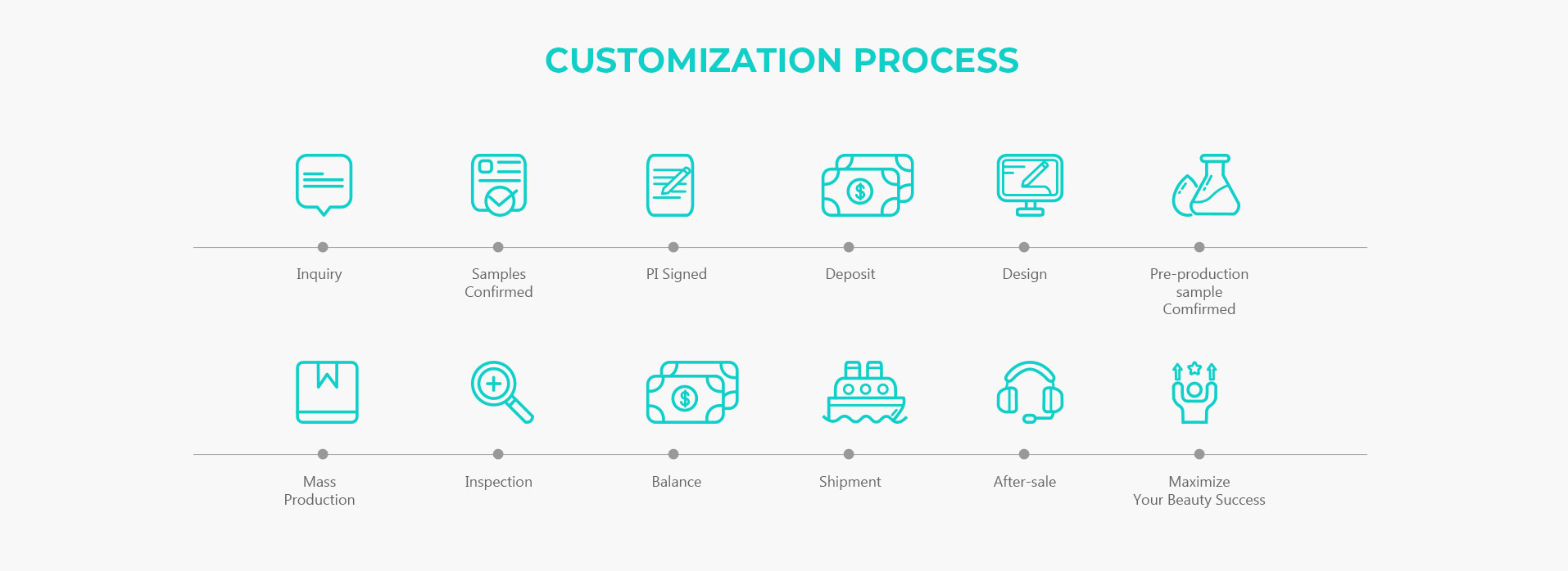 เซรั่มบำรุงผิวหน้า