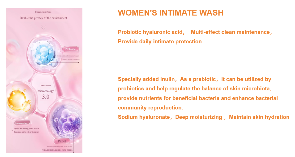 น้ำยาทำความสะอาดจุดซ่อนเร้นสำหรับผู้หญิง Women’s intimate wash