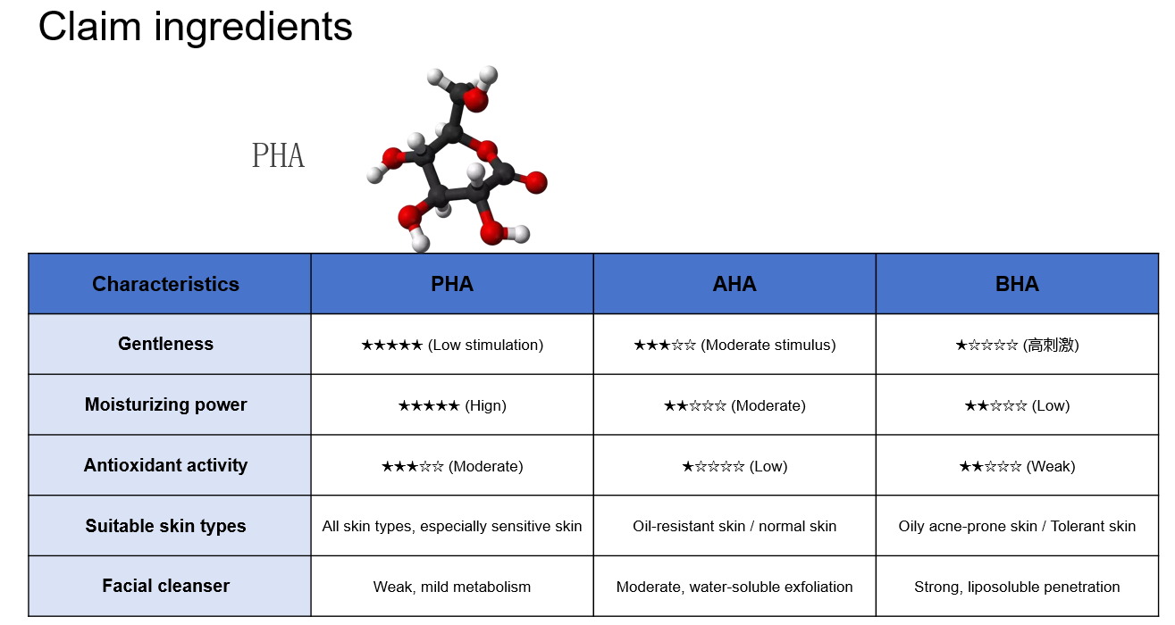 เจลล้างหน้า 100มล. gel cleanser 100ml
